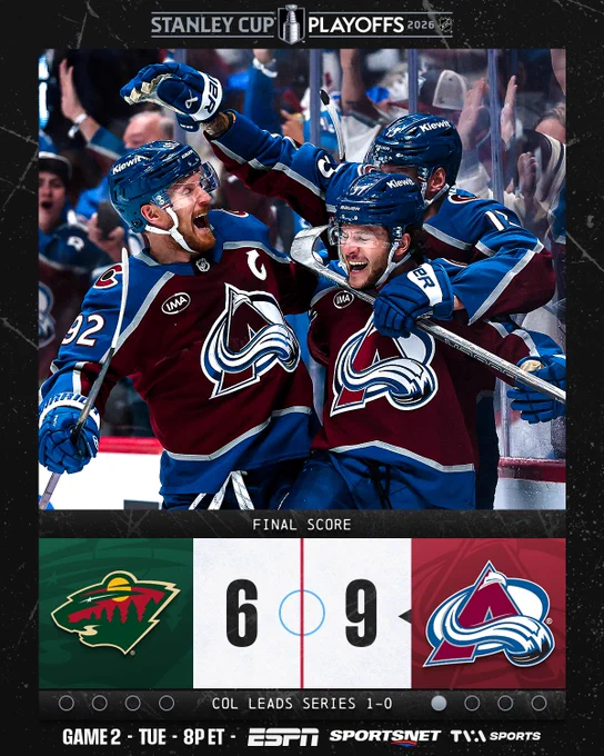 Final score: Avalanche defeat Wild 9-6 (COL leads series 1-0)