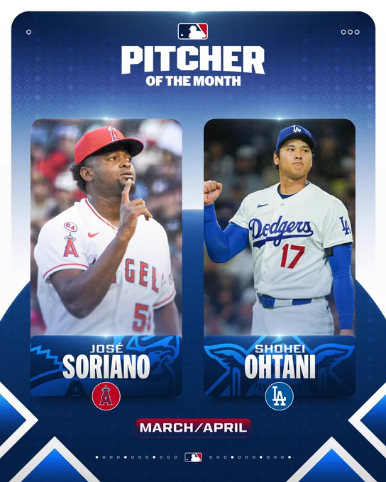 Pitcher of the Month
March/April 2026

AL - José Soriano, Los Angeles Angels
NL - Shohei Ohtani, Los Angeles Dodgers

Pictured:
Left - José Soriano celebrates on the mound. He is wearing a white Los Angeles Angels jersey and a red Angels cap.
Right - Shohei Ohtani celebrates on the mound. He is wearing a white Los Angeles Dodgers jersey and a blue Dodgers cap.