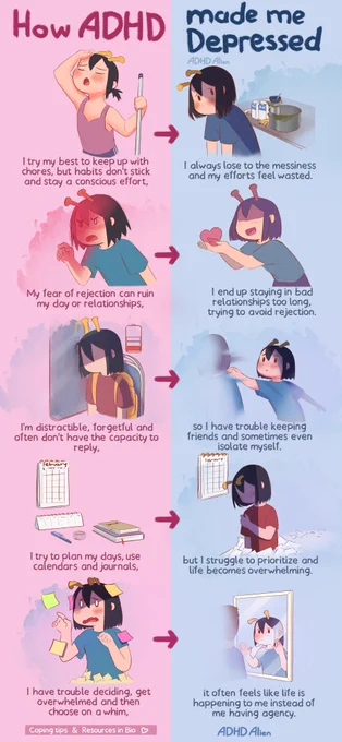 Split comic titled “How ADHD” vs. “made me Depressed.”
Top row: A girl tries hard to keep up with chores, putting in effort but struggling because habits don’t stick (left), which turns into feeling defeated by mess and believing her efforts don’t matter (right).
Second row: She experiences strong fear of rejection that can ruin her day or relationships (left), leading her to stay in unhealthy relationships too long to avoid being rejected (right).
Third row: She is distractible, forgetful, and often doesn’t have the capacity to reply to others (left), resulting in difficulty maintaining friendships and sometimes isolating herself (right).
Fourth row: She tries to organize her life using calendars, journals, and planning tools (left), but still struggles to prioritize, making life feel overwhelming (right).
Bottom row: She has trouble making decisions, becomes overwhelmed, and acts impulsively (left), leading to a sense that life is happening to her instead of her having control