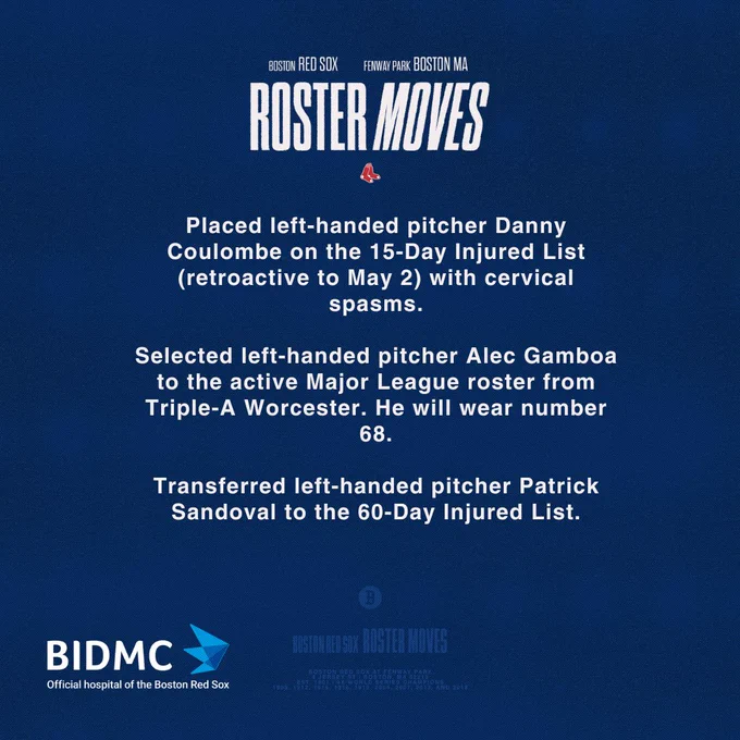 Boston Red Sox Roster Moves:

Placed left-handed pitcher Danny Coulombe on the 15-Day Injured List (retroactive to May 2) with cervical spasms.
 
Selected left-handed pitcher Alec Gamboa to the active Major League roster from Triple-A Worcester. He will wear number 68.
 
Transferred left-handed pitcher Patrick Sandoval to the 60-Day Injured List.