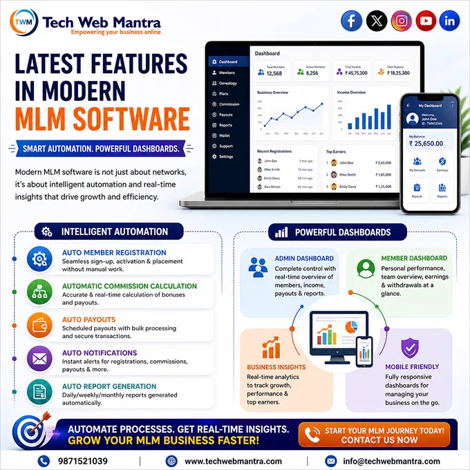 A professional marketing poster by Tech Web Mantra showcasing the latest features in modern MLM software. The design highlights smart automation and powerful dashboards that help businesses manage operations efficiently. It includes features like auto member registration, automatic commission calculation, secure auto payouts, instant notifications, and automated report generation. On the right side, it displays admin and member dashboards with real-time insights, performance tracking, and business analytics. The poster emphasizes mobile-friendly design and real-time data access for better decision-making. The overall message focuses on improving business growth through automation and advanced MLM software solutions. Contact details are provided at the bottom for businesses looking for MLM software development services in India.

best mlm software
mlm software company
mlm software development
binary mlm software
matrix mlm software
unilevel mlm software
hybrid mlm software
custom mlm 