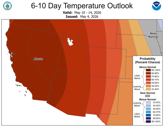 The Risk of Extreme Heat, valid for the period of May 12-18, 2026, and the 6 to 10 day temperature outlook, valid for the period May 10-14, 2026, both from the Climate Prediction Center. A Moderate Risk of Extreme Heat is indicated over parts of the Desert Southwest, including Phoenix AZ. High temperatures may reach 110 degrees Fahrenheit for these areas May 11-12. A Moderate Risk of Extreme Heat is also indicated over the southern reaches of the Central Valley of California, including Fresno and Bakersfield, where high temperatures of 100 to 105 degrees Fahrenheit are possible. A broader Slight Risk of Extreme Heat covers the remainder of the Central Valley of California and Southwestern deserts, including Las Vegas NV, for high temperatures reaching well into the 90’s. Most of the slight and moderate risk areas have a greater than 70 percent chance of above-normal temperatures during May 10-14.