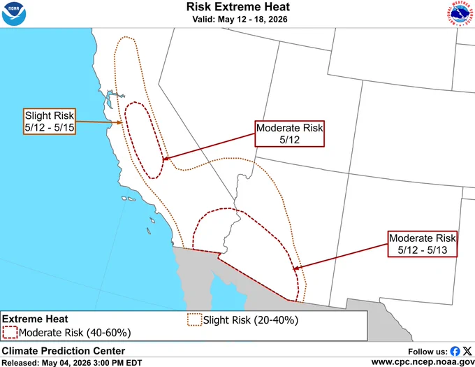 The Risk of Extreme Heat, valid for the period of May 12-18, 2026, and the 6 to 10 day temperature outlook, valid for the period May 10-14, 2026, both from the Climate Prediction Center. A Moderate Risk of Extreme Heat is indicated over parts of the Desert Southwest, including Phoenix AZ. High temperatures may reach 110 degrees Fahrenheit for these areas May 11-12. A Moderate Risk of Extreme Heat is also indicated over the southern reaches of the Central Valley of California, including Fresno and Bakersfield, where high temperatures of 100 to 105 degrees Fahrenheit are possible. A broader Slight Risk of Extreme Heat covers the remainder of the Central Valley of California and Southwestern deserts, including Las Vegas NV, for high temperatures reaching well into the 90’s. Most of the slight and moderate risk areas have a greater than 70 percent chance of above-normal temperatures during May 10-14.