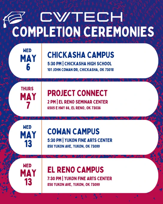 CVTech completion ceremonies scheduled in May: 6th Chickasha, 5:30, Chickasha High School; 7th Project Connect, El Reno Seminar Center 2PM; Cowan, and El Reno campuses at the Yukon Fien Arts Center on May 13, at 5:30 and 7:30, respectively.