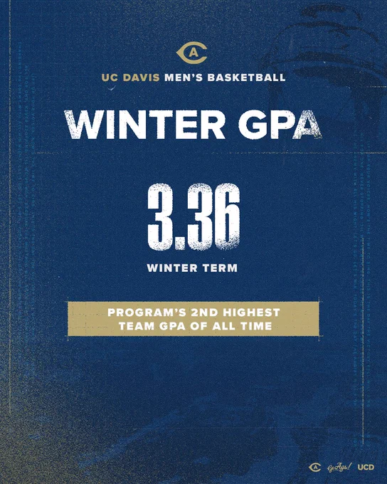 A graphic highlighting UC Davis Men's Basketball with a winter GPA of 3.36. It states this is the program's second highest team GPA of all time.