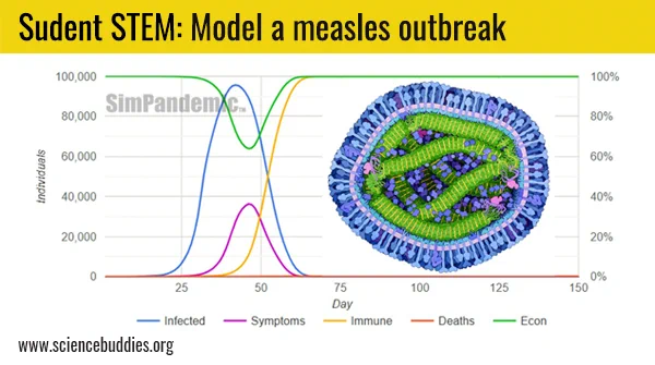 Student project to model a measles outbreak