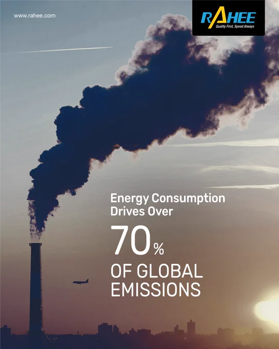 Industrial smokestack with dark smoke. Text: Energy Consumption Drives Over 70% OF GLOBAL EMISSIONS. #Sustainability #Rahee