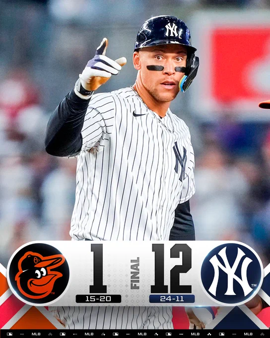 Final Score Graphic 05/04/2026
Orioles 1 (15-20) vs. Yankees 12 (24-11)
Pictured: Aaron Judge points to the dugout while on second base. He wears a white Yankees pinstriped jersey and dark blue batting helmet.