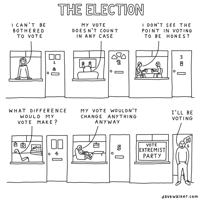 Cartoon showing six numbered doors, with windows next to each. Six people are visible, saying the following things:

“I can’t be bothered to vote”
“My vote doesn’t count in any case”
“I don’t see the point in voting to be honest”
“What difference would my vote make?”
“My vote wouldn’t change anything anyway”
(With ‘Vote extremist party’ poster in the window) “I’ll be voting”
