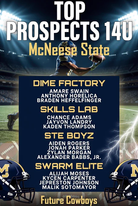 Top Prospects 14U from Royal Roulette Tournament hosted at McNeese State