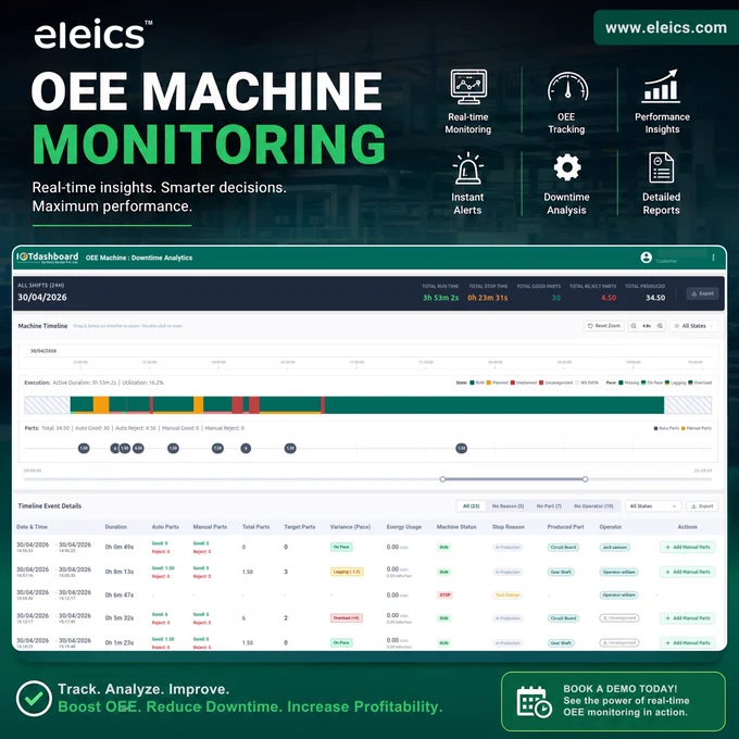 Eleics OEE Machine Monitoring solution