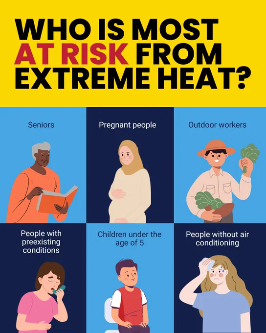A colorful infographic titled "Who is Most at Risk from Extreme Heat?" displays six categories, each represented by an illustration: seniors, pregnant people, outdoor workers, people with preexisting conditions, children under the age of 5, and people without air conditioning.