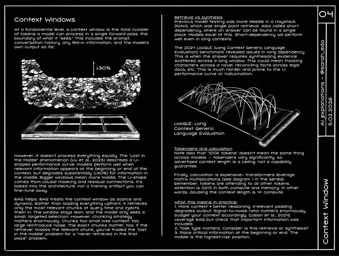 Drawing of a context window with lost in the middle, RAG, NIAH and LooGLE explained