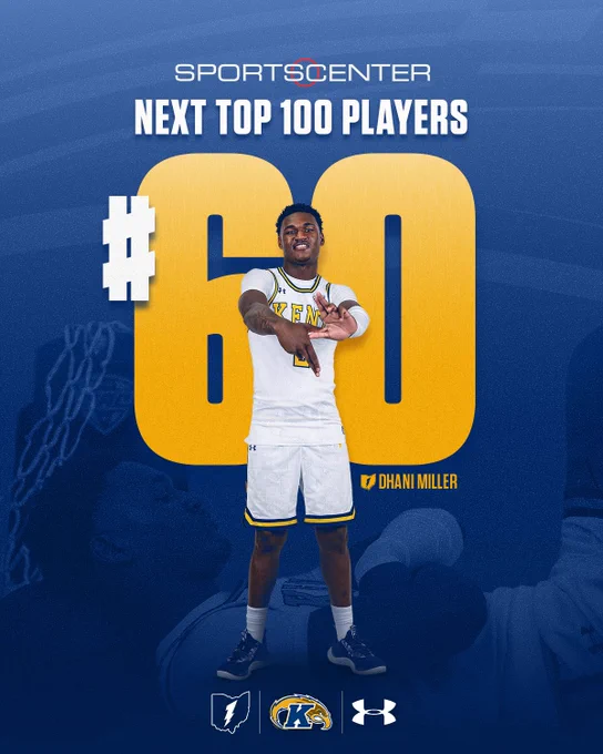 Kent State Men's Basketball award graphic recognizing Dhani Miller as number 60 on the SportsCenter Next Top 100 Players list. A navy blue background features Miller in a white Kent uniform, smiling and gesturing toward the camera. A large gold number 60 appears behind him. The SportsCenter Next logo and 'Next Top 100 Players' text appear at the top. The Ohio Flash, Kent State Golden Flashes, and Under Armour logos appear at the bottom.