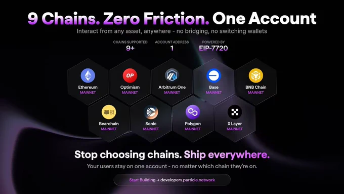universal account 7702 mode supported chains infographic