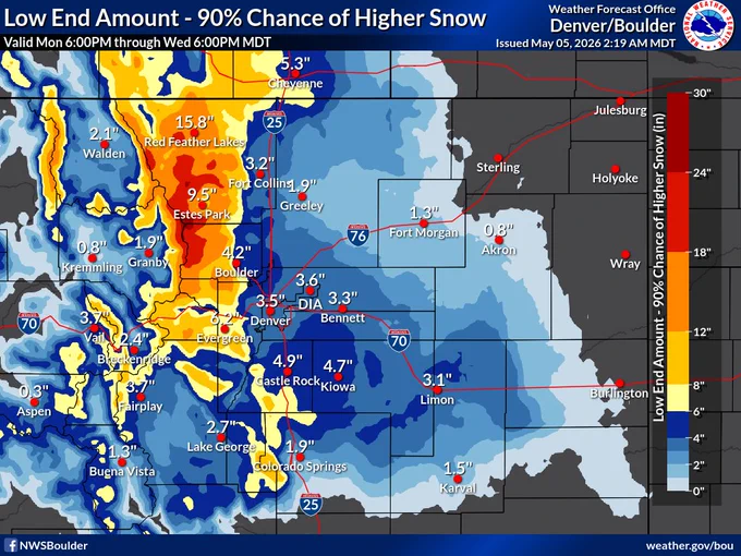 Graphic showing the tenth percentile snowfall accumulations with this storm. Mostly 2 to 4 inches for the urban corridor, and 8 to 15 inches for the northern mountains and foothills.