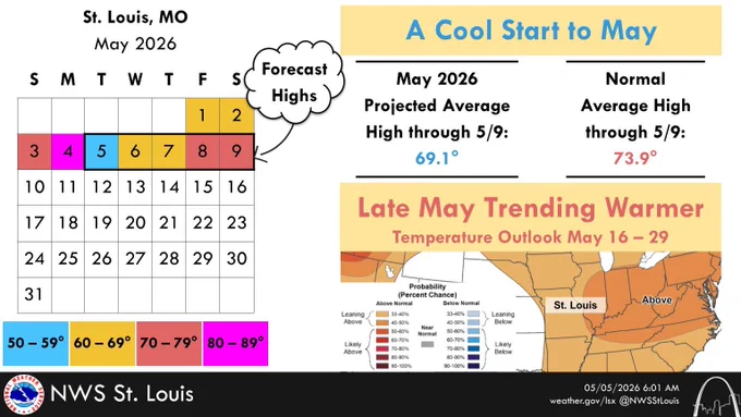 Graphic shows average temperature statistics for the first nine days of May.