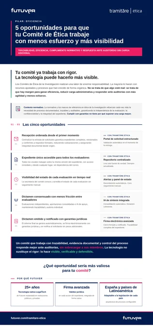 Trazabilidad en Comités de Ética de la Investigación: no es burocracia. Es la diferencia entre "evaluamos bien" y "podemos demostrarlo". 5 oportunidades →
#ComitésDeÉtica #TramitareÉtica #Futuver
