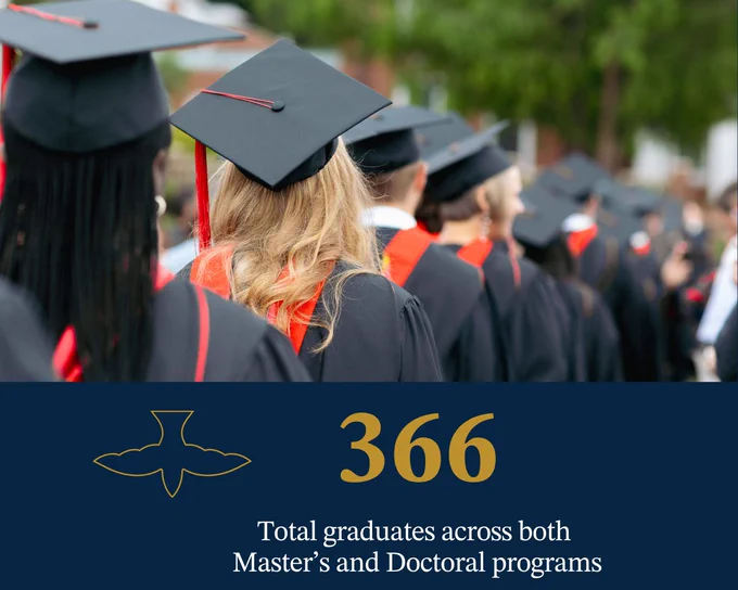 A graduation ceremony featuring a line of students in caps and gowns, symbolizing achievement and transition.