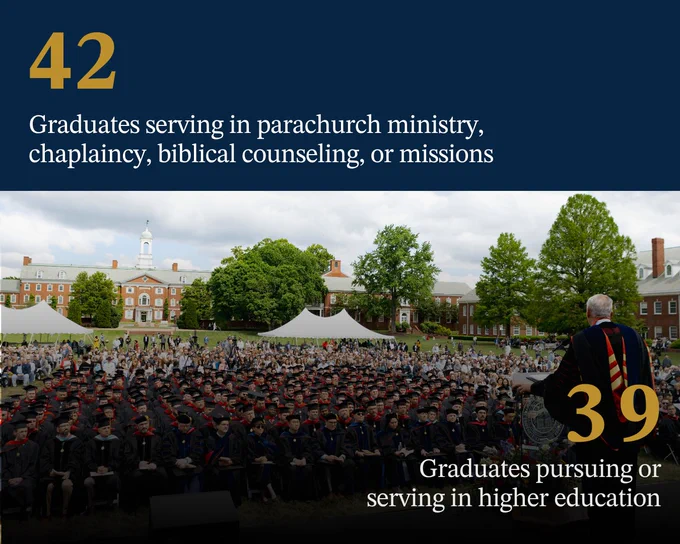 Image showing a graduation ceremony with emphasis on graduates involved in ministry and higher education pursuits. The setting includes a large audience, academic regalia, and a speaker.