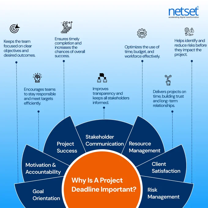 Why is a Project Deadline Important?