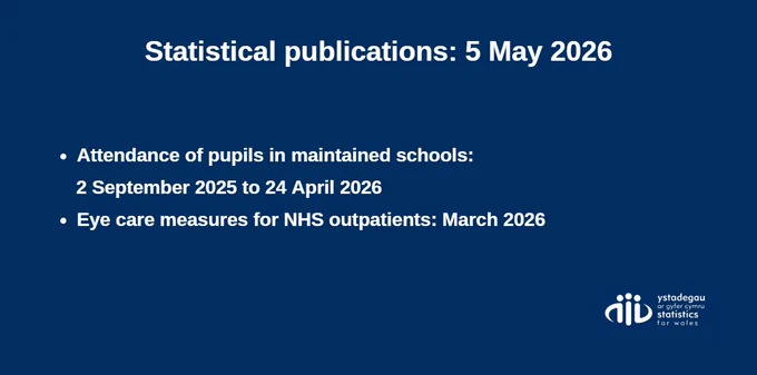 Statistical publications, 5 May 2026