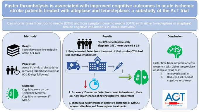 Graphic abstract in Sujanthan et al.