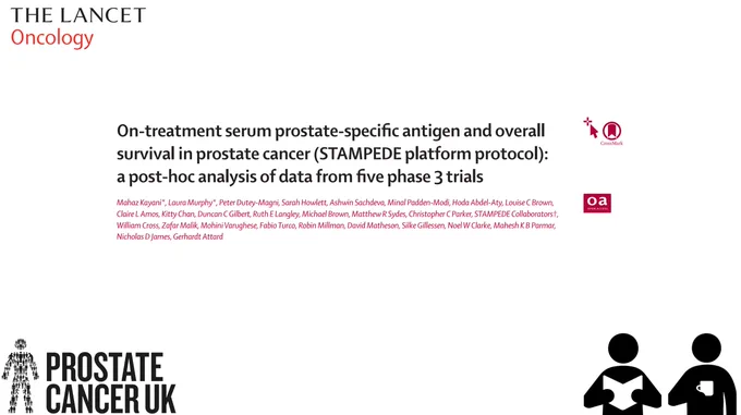 Scientific Paper published in The Lancet Oncology, titled: On-treatment serum prostate-specific antigen and overall survival in prostate cancer (STAMPEDE platform protocol): a post-hoc analysis of data from five phase 3 trials. Written by Kayani et al. 