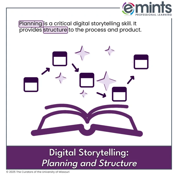 Purple graphic of connected calendar boxes and arrows above an open book with light stars above it, representing sequencing and organization. Text reads, ‘Planning is a critical digital storytelling skill. It provides structure.’ Title: Digital Storytelling: Planning and Structure. Includes eMINTS logo and branding.