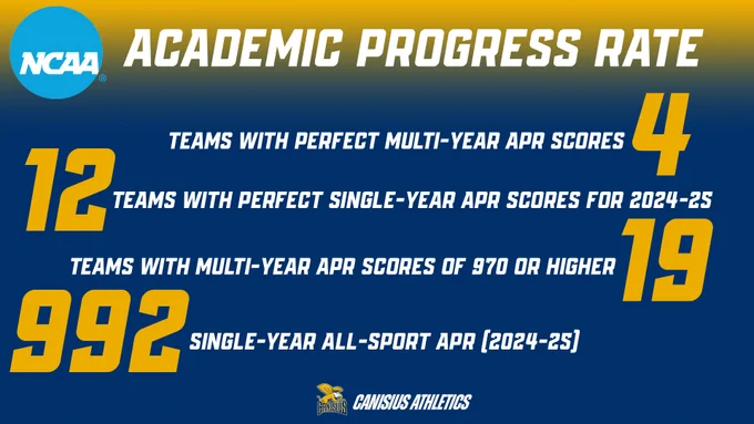 NCAA Academic Progress Rate Graphic
for more information, please visit GoGriffs.com 
