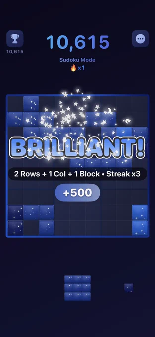 An iOS screenshot of the game called Night Blocks. The entire color theme is dark blues with confetti that looks like a little stars and Little Crescent moons with a celebration word saying “brilliant!“ and a subtitle underneath it that says “two rows plus one column plus one block and streak times three” along with “plus 500” below it, all indicating the points you earned. Behind it all is the game board with block pieces placed on it, and a score up at the top that says “10,615” in “sudoku mode”.