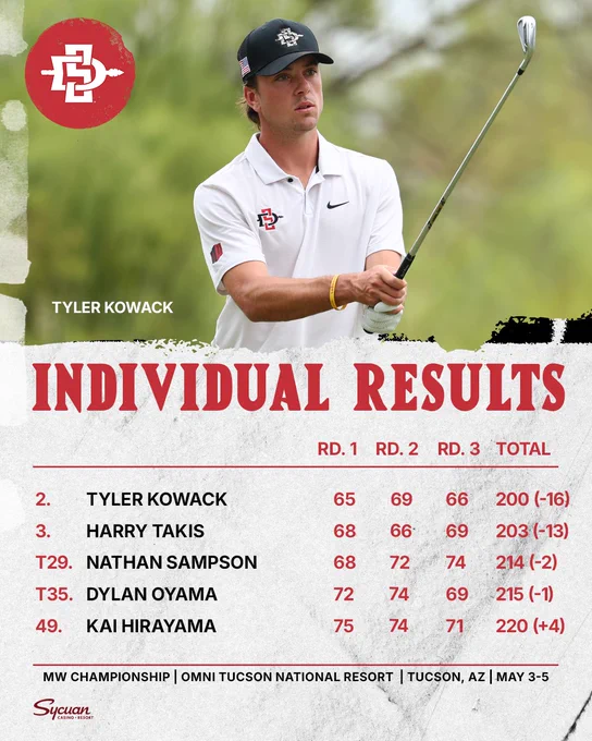 MW results