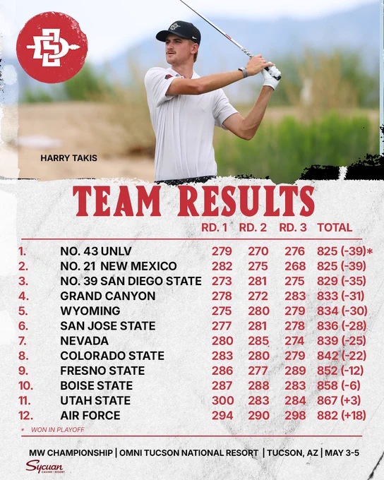 MW Results