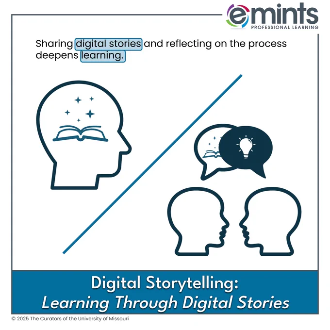Blue graphic with silhouettes facing each other and speech bubbles containing a book with sparkles and a light bulb. Text reads, ‘Sharing digital stories and reflecting on the process deepens learning.’ Title: Digital Storytelling: Learning Through Digital Stories. Includes eMINTS logo and branding.