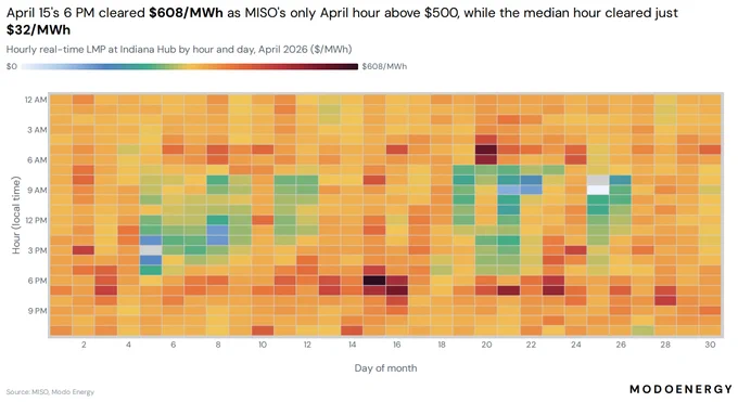 Chart: miso apr2026 c9 rt heatmap