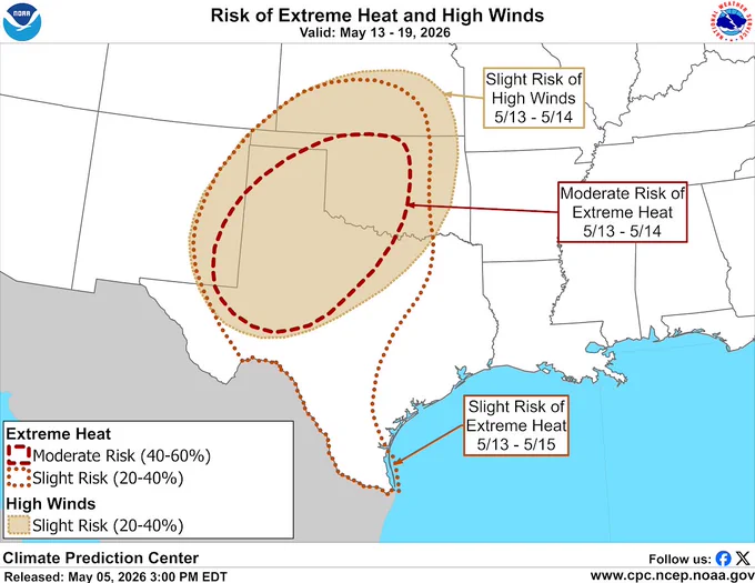 The Climate Prediction Center indicates a moderate risk (40-60 percent) of extreme heat over much of the Central and Southern High Plains region, May 13-14. A slight risk (20-40 percent) of extreme heat is valid for a broader portion of the Central and Southern Plains, and extends through May 15. Temperatures are expected to climb into the upper 90’s to near 100 deg F during this time, with heat index values of 100-105 deg F.  Mid-level ridging and low-level southerly flow are forecast to contribute to the extreme heat. Dry soils, hot temperatures, and gusty winds may elevate the risk of wildfires.