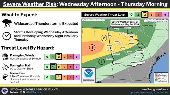 A graphic highlighting severe weather potential across North and Central Georgia from Wednesday, May 6th to Thursday, May 7, 2026. The map on the right highlights the severe risk area with details about impacts, timing and potential hazards on the left. 