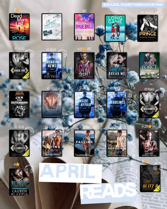 5⭐️
Dead Man's List by Karen Rose
Sweet Oblivion by Bella Matthews 
Bluebird by Brooke Blaine
The Long Game by Rachel Reid 
Hollywood Prince by Natasha Madison (Re-read & Audiobook)
Danger Zone by Ella Frank & Brooke Blaine (Re-read & Audiobook)
Breaking News by Ella Frank (Re-read & Audiobook)

4.5⭐️
Dirty Little Secret by Riley Hart
Fight Me, Break Me by Kimberly Knight & Rachel Lyn Adams 
State of Preservation by Marie Force
Jan the Dutchman by David Jarvis
Something So Right by Natasha Madison (Re-read & Audiobook) 
Inside Affair by Ella Frank (Re-read & Audiobook)
Headlines by Ella Frank (Re-read & Audiobook)
Need For Speed by Ella Frank & Brooke Blaine (Re-read & Audiobook)
Loving Cara by Kristen Proby (Re-read & Audiobook)
Falling for Jillian by Kristen Proby (Re-read)
Seducing Lauren by Kristen Proby ( Re-read)

4.25⭐️
For Frat’s Sake by Riley Hart & Devon McCormack 

4⭐️
The Boyfriend Comeback by Lauren Blakely 
Blitz'd by Lee McCormack & RS McKenzie 


