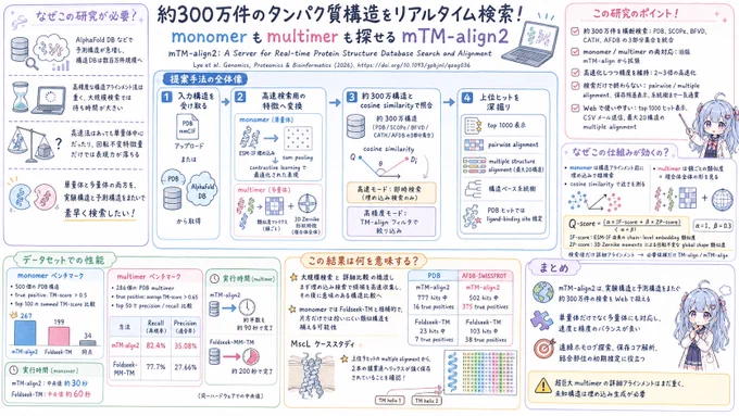 概要図は ChatGPTを用いて作成しています。
内容の理解を助けるための要約図のため、構造式、細かな数値や表現、ニュアンスに一部誤りが含まれる可能性があります。
特には構造式は大きく構造が異なる可能性が高いので、あくまでもLLMによる模式図と捉えて下さい。
