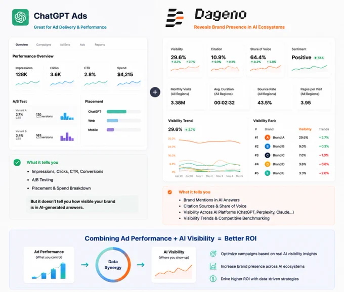 https://dageno.ai/get-a-demo