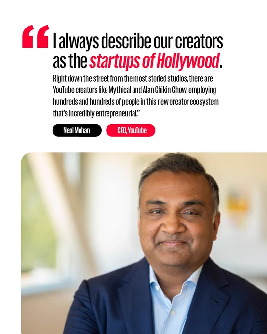 "l always describe our creators as the startups of Hollywood.
Right down the street from the most storied studios, there are YouTube creators like Mythical and Alan Chikin Chow, employing hundreds and hundreds of people in this new creator ecosystem that's incredibly entrepreneurial." - Neal Mohan CEO, YouTube