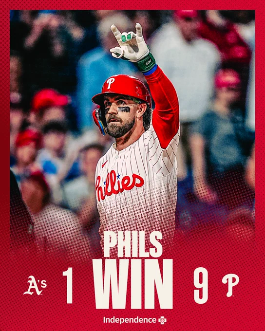 Phils win 9-1 vs A's on 5/5. Photo is of Harper celebrating after hitting a home run. He's wearing the pinstripe unis.