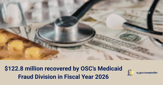 $122.8 million recovered by OSC’s Medicaid Fraud Division in Fiscal Year 2026
Logo and url of the New Jersey Office of the State Comptroller
