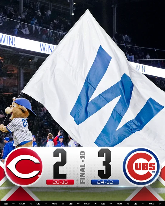 Final score (10 innings): Cincinnati Reds 2, Chicago Cubs 3
Team records: Reds 20-16, Cubs 24-12
Pictured: Clark the Cub hauls a gigantic W flag across the infield as the Cubs celebrate a walk-off win Tuesday night at Wrigley Field