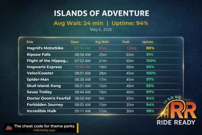 Daily ride statistics for 2026-05-05
