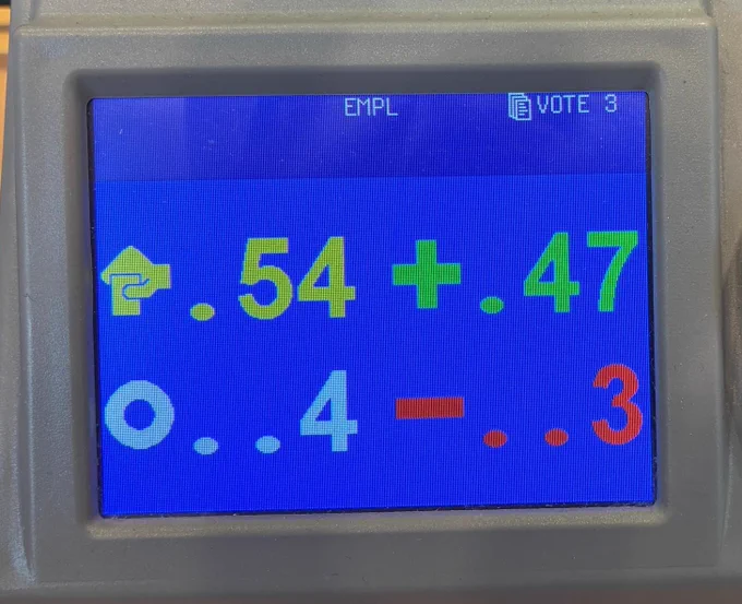 Voting results: 47, 3, 4.