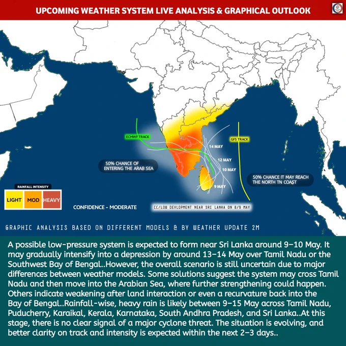 By Weather Update 2M (Unofficial)