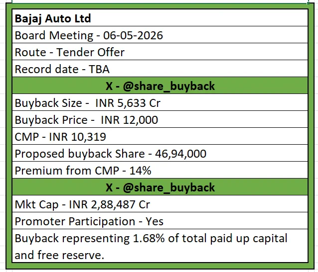 #bajajautobuyback #bajajbuyback #bajajautobuyback2026 #buyback2026