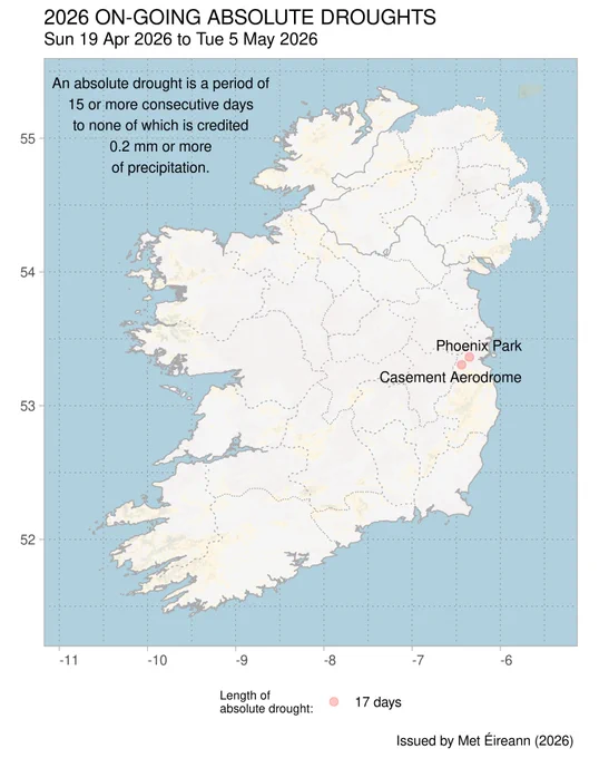A climatological absolute drought is a period of 15 or more consecutive days to none of which is credited 0.2 mm or more of precipitation.