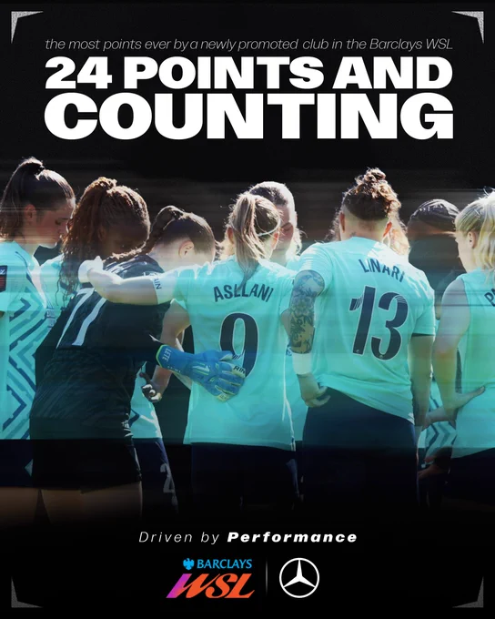 A graphic highlighting a record-breaking performance. The top features italicised grey text reading "the most points ever by a newly promoted club in the Barclays WSL". Below this, massive, bold white text stacked across two lines reads "24 POINTS AND COUNTING". The main photograph is a dramatically lit shot of players from London City Lionesses in a tight pre-match huddle on the pitch, seen from behind. The players are wearing their light turquoise away shirts with dark blue numbers, notably "ASLLANI 9" and "LINARI 13". A subtle horizontal motion blur effect cuts across the middle of the huddle. The bottom of the graphic fades to black, featuring italicised white text reading "Driven by Performance". Below this, the cyan Barclays logo and colourful WSL logo sit to the left of the white Mercedes-Benz logo. The four corners of the graphic have simple white angle brackets.